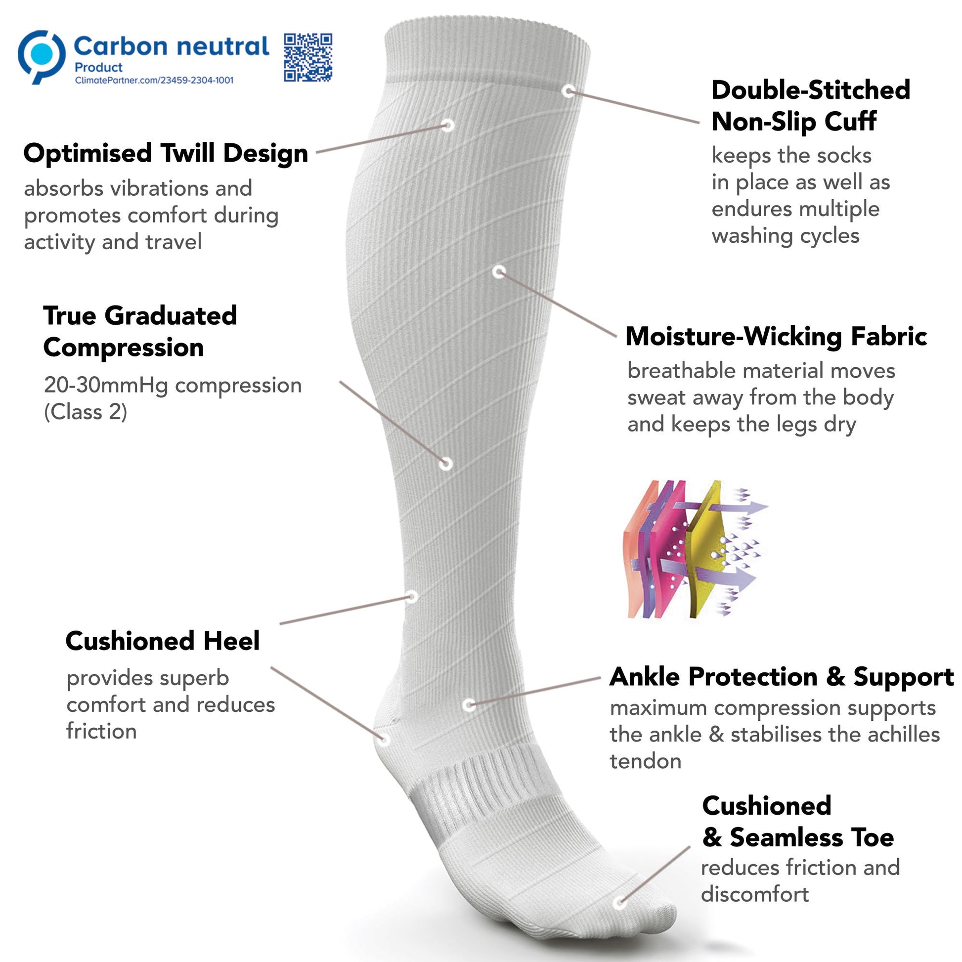 Compression Socks for Men & Women (20 - 30 mmHg) (Pair) - aZengear (Artdriver Ltd)