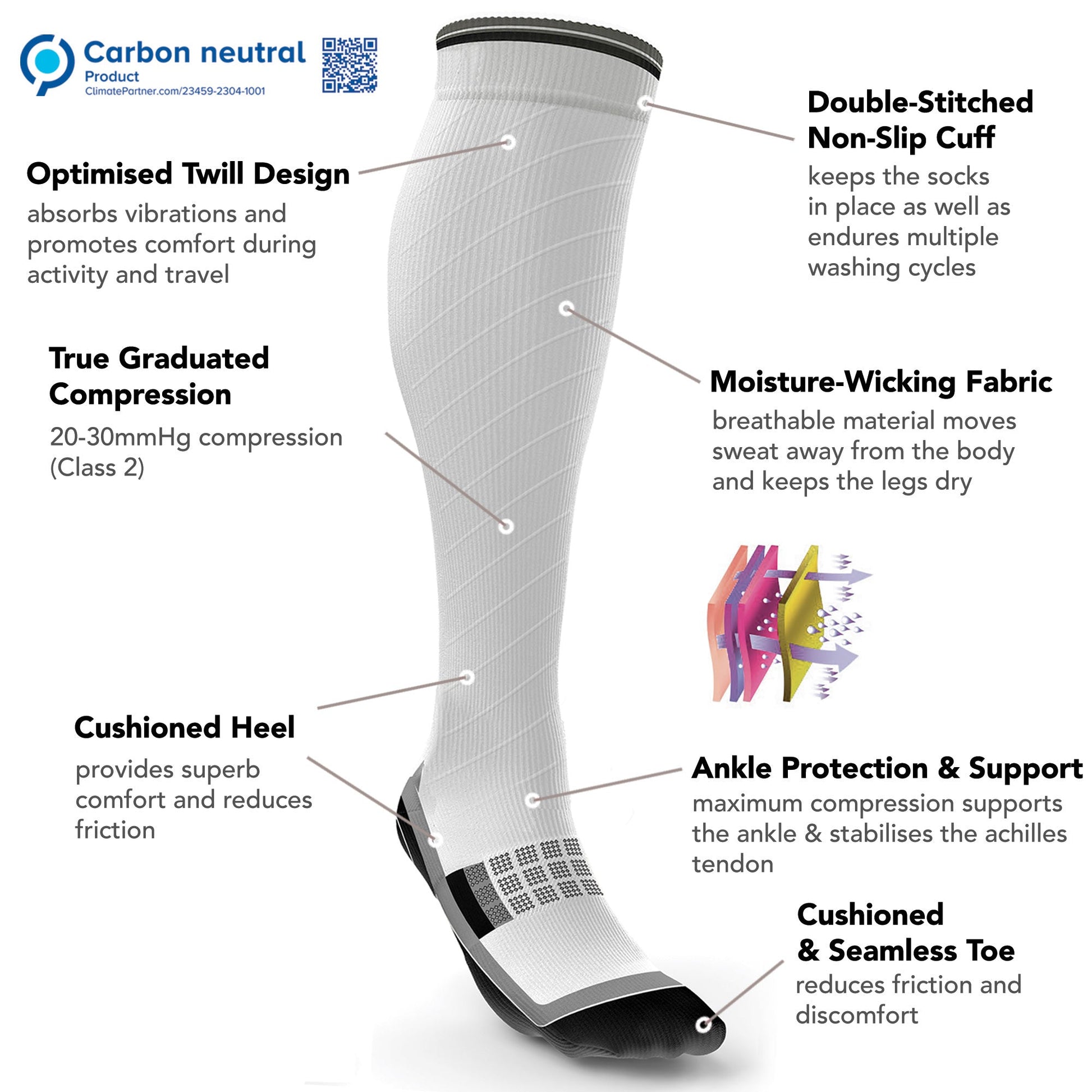 Compression Socks for Men & Women (20 - 30 mmHg)(Multicolour) - aZengear (Artdriver Ltd)